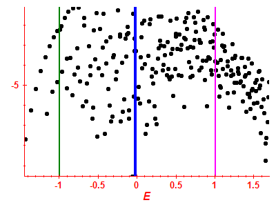 Strength function log